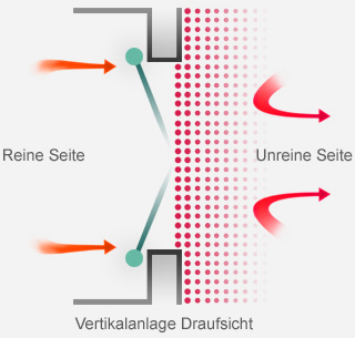 Stoffaustausch